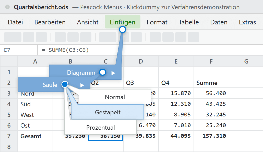 Drei geöffnete Menüebenen in Peacock Menus: Der Pfad Einfügen, Diagramm, Säule ist blau markiert, die Einträge Normal, Gestapelt und Prozentual liegen direkt neben dem letzten Klickpunkt