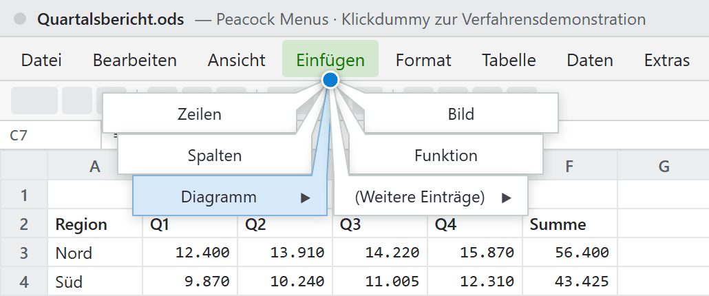 Peacock Menus im oberen Menü einer Tabellenkalkulation: Nach dem Klick auf Einfügen fächern sich sechs Einträge mit Führungsarmen um den Klickpunkt auf, der Eintrag Diagramm ist hervorgehoben
